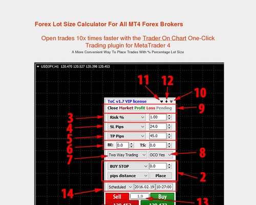 Trader On Chart - Position Size Calculator and MT4 Trade Panel
