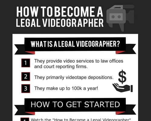 How to Become a Legal Videographer | Make up to 100k a Year without a College Degree! | What Equipment do you Need to Become a Legal Videographer?