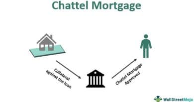 What Is Chattel Mortgage?