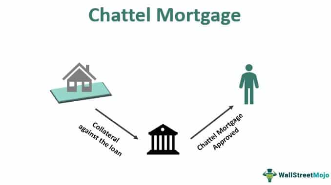 What Is Chattel Mortgage?