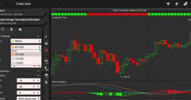 Day Trading Forex Currency - How to Begin Day Trading Foreign Currency?