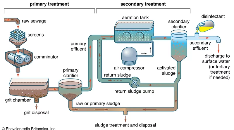 HVAC - Is Water Treatment Necessary?