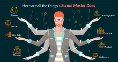 Four Ways a Scrum Master Improves a Software Development Team's Performance
