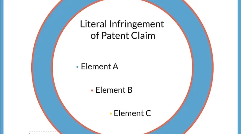 How to Assert the Patentable Weight of a Claim Preamble