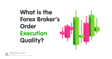 What Does Fast Execution Forex Broker Mean For Your Forex Trading?